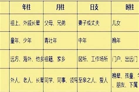 八字 四庫|四庫是啥？